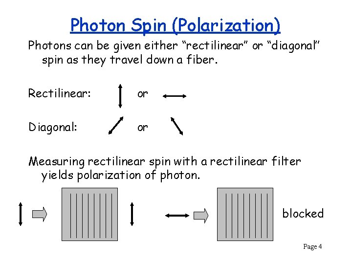 Photon Spin (Polarization) Photons can be given either “rectilinear’’ or “diagonal’’ spin as they