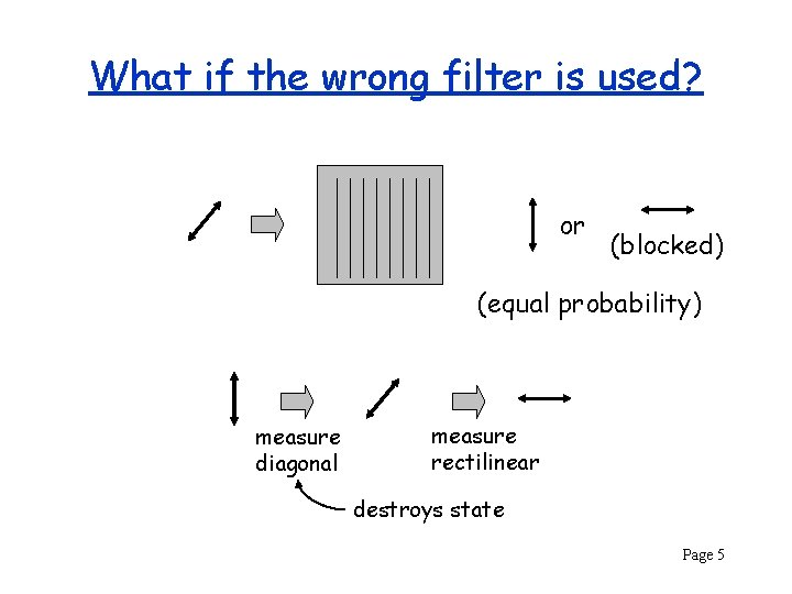 What if the wrong filter is used? or (blocked) (equal probability) measure diagonal measure