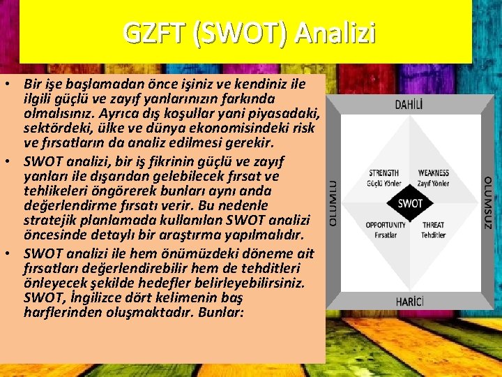 GZFT (SWOT) Analizi • Bir işe başlamadan önce işiniz ve kendiniz ile ilgili güçlü