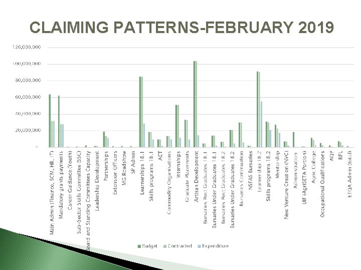 CLAIMING PATTERNS-FEBRUARY 2019 