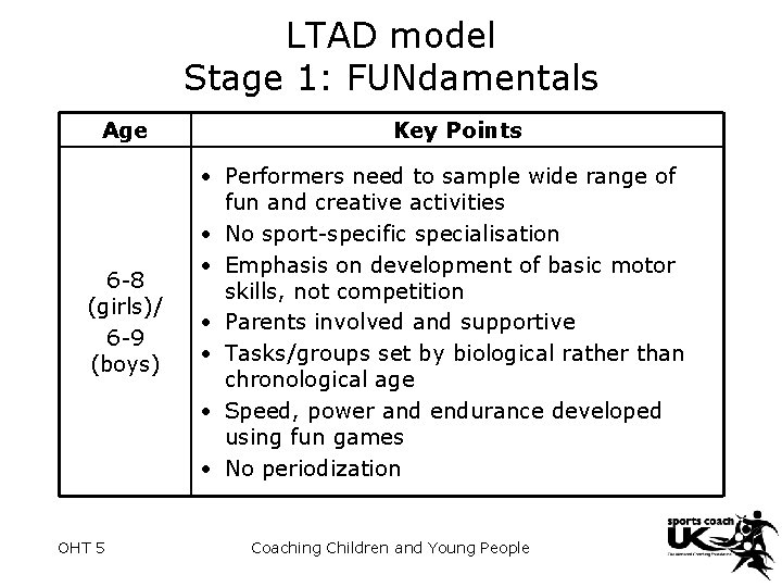 LTAD model Stage 1: FUNdamentals Age 6 -8 (girls)/ 6 -9 (boys) OHT 5