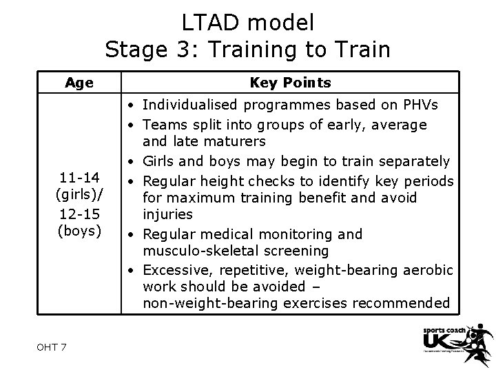 LTAD model Stage 3: Training to Train Age Key Points 11 -14 (girls)/ 12