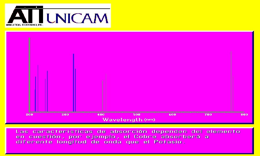 Análisis Espectral: Atómica y Molecular. n AAS (Atómica Absorción Spectroscopy). • Emisión , ejemplo