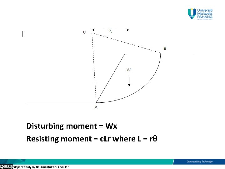 Disturbing moment = Wx Resisting moment = c. Lr where L = r Slope