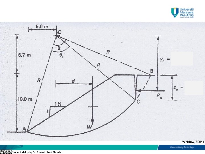 (Whitlow, 2004) Slope Stability by Dr. Amizatulhani Abdullah 