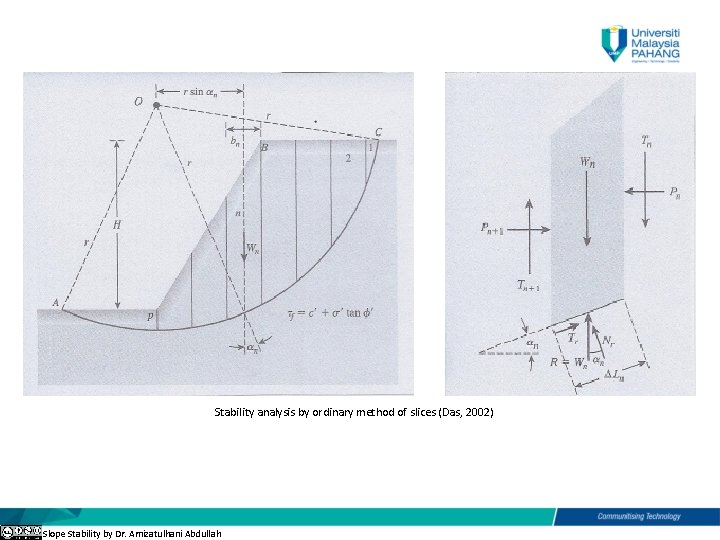 Stability analysis by ordinary method of slices (Das, 2002) Slope Stability by Dr. Amizatulhani