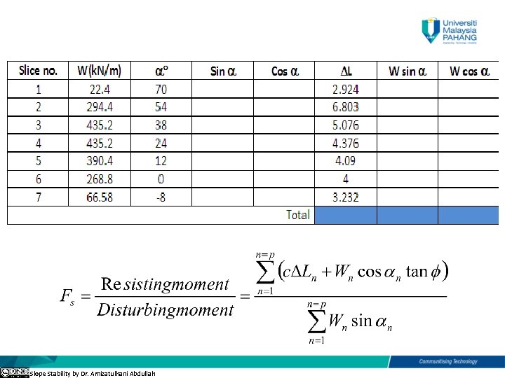 Slope Stability by Dr. Amizatulhani Abdullah 