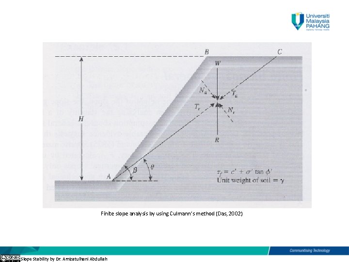 Finite slope analysis by using Culmann’s method (Das, 2002) Slope Stability by Dr. Amizatulhani