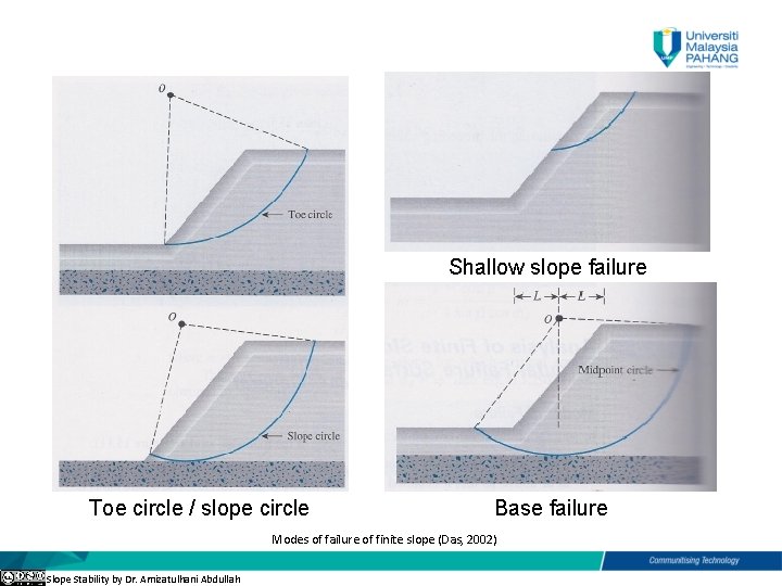 Shallow slope failure Toe circle / slope circle Base failure Modes of failure of