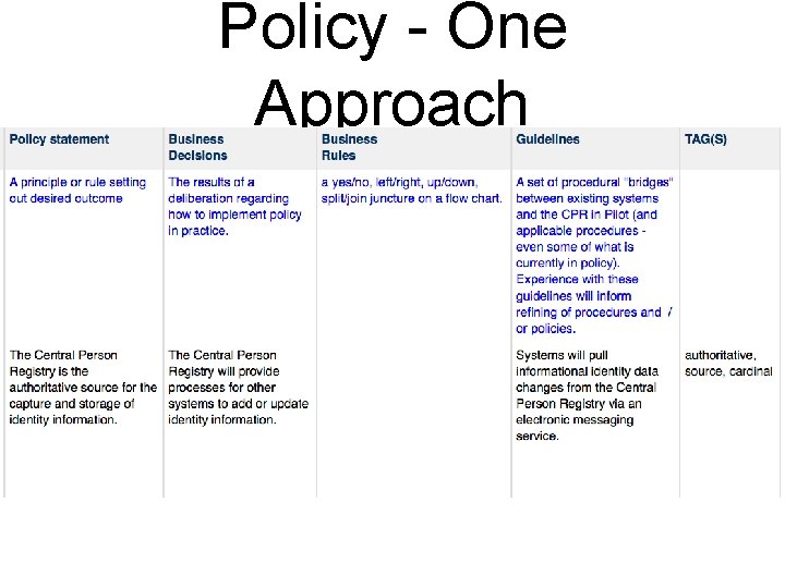Policy - One Approach 
