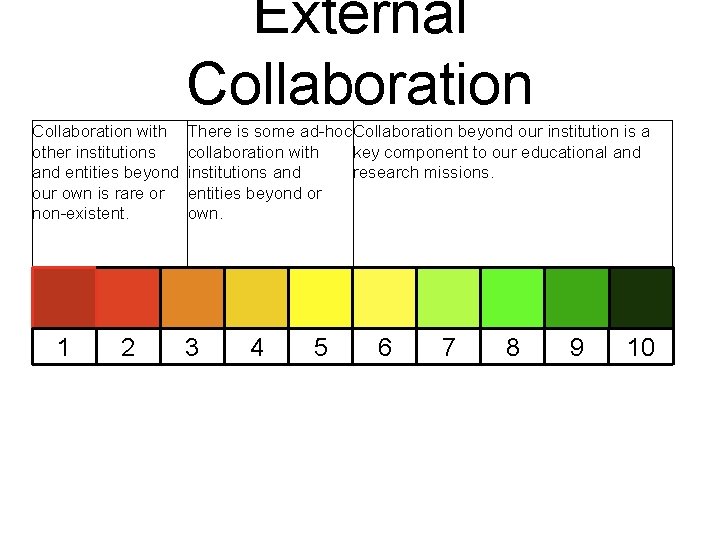 External Collaboration with There is some ad-hoc Collaboration beyond our institution is a other