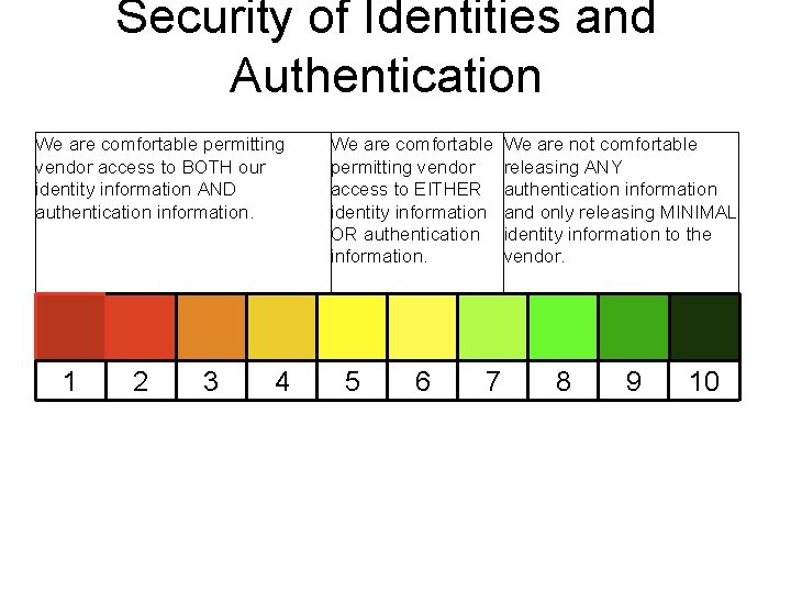 Security of Identities and Authentication We are comfortable permitting vendor access to BOTH our