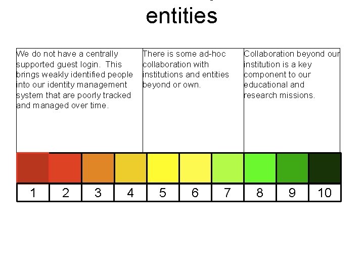 entities We do not have a centrally supported guest login. This brings weakly identified