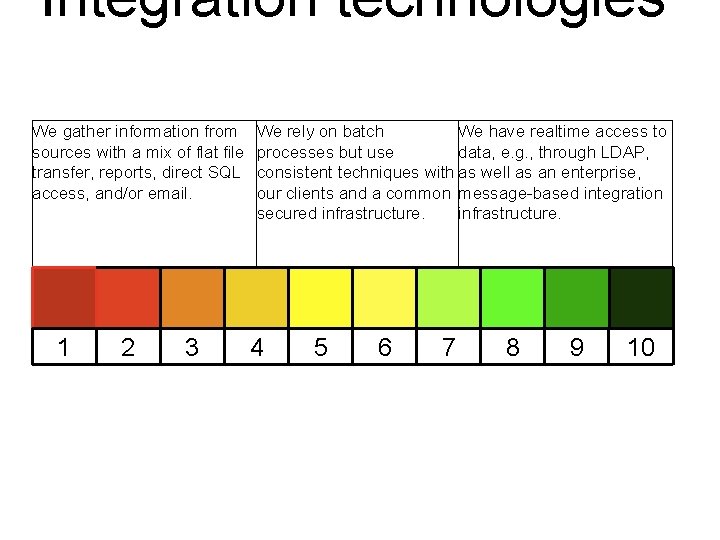 Integration technologies We gather information from sources with a mix of flat file transfer,