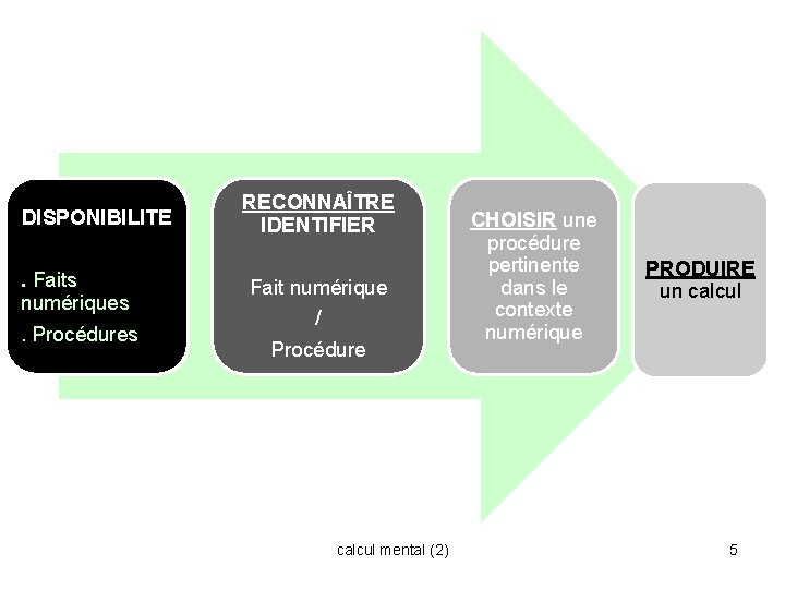 DISPONIBILITE. Faits numériques. Procédures RECONNAÎTRE IDENTIFIER Fait numérique / Procédure calcul mental (2) CHOISIR