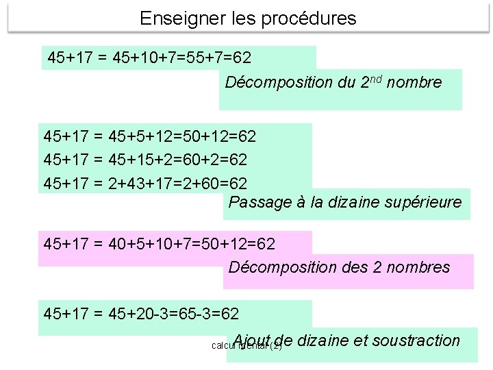Enseigner les procédures 45+17 = 45+10+7=55+7=62 Décomposition du 2 nd nombre 45+17 = 45+5+12=50+12=62 Enseigner les procédures 45+17 = 45+10+7=55+7=62 Décomposition du 2 nd nombre 45+17 = 45+5+12=50+12=62