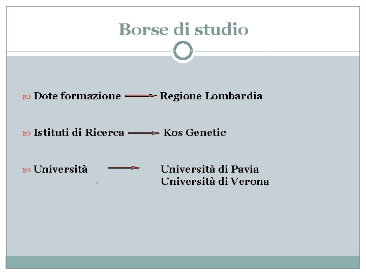 Borse di studio Dote formazione Istituti di Ricerca Università • Regione Lombardia Kos Genetic