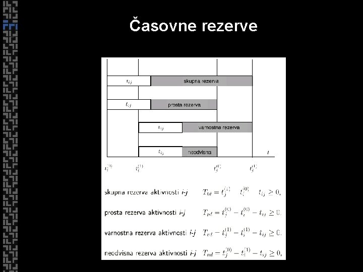 Časovne rezerve 