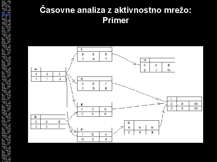 Časovne analiza z aktivnostno mrežo: Primer 