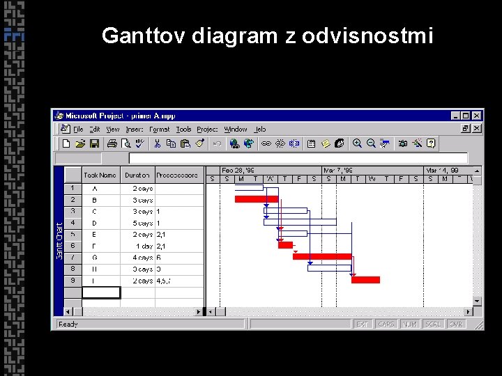 Ganttov diagram z odvisnostmi 