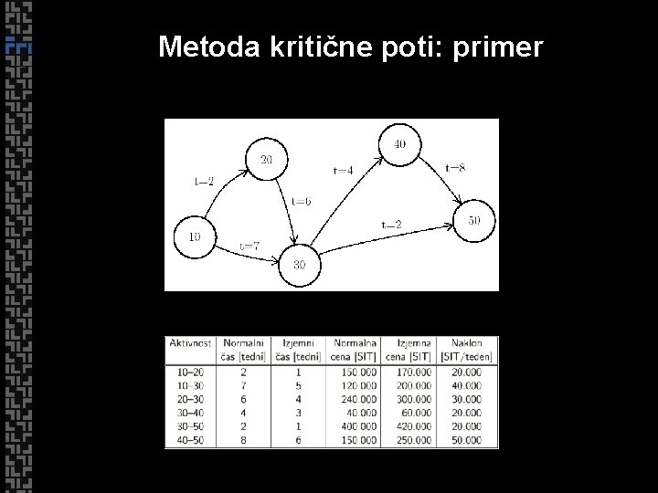 Metoda kritične poti: primer 