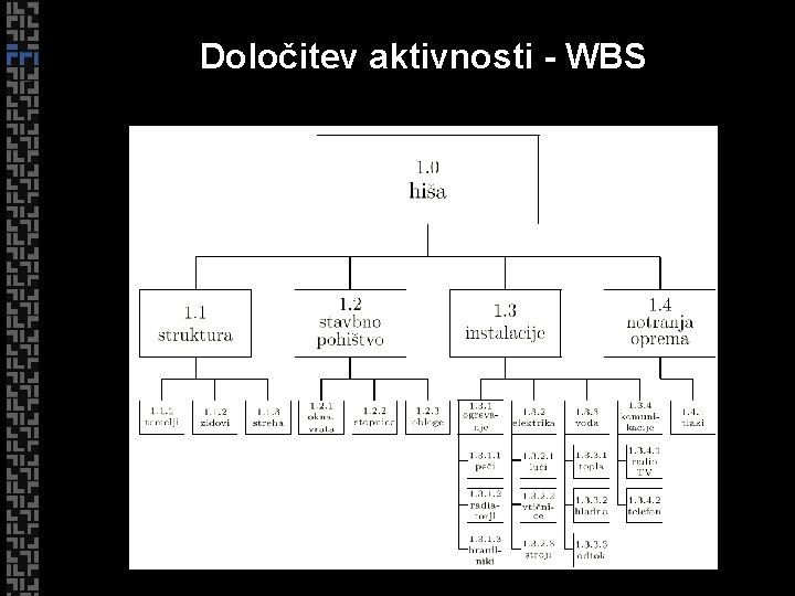 Določitev aktivnosti - WBS 