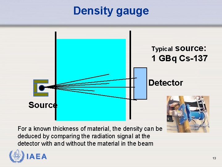 Density gauge source: 1 GBq Cs-137 Typical Detector Source For a known thickness of