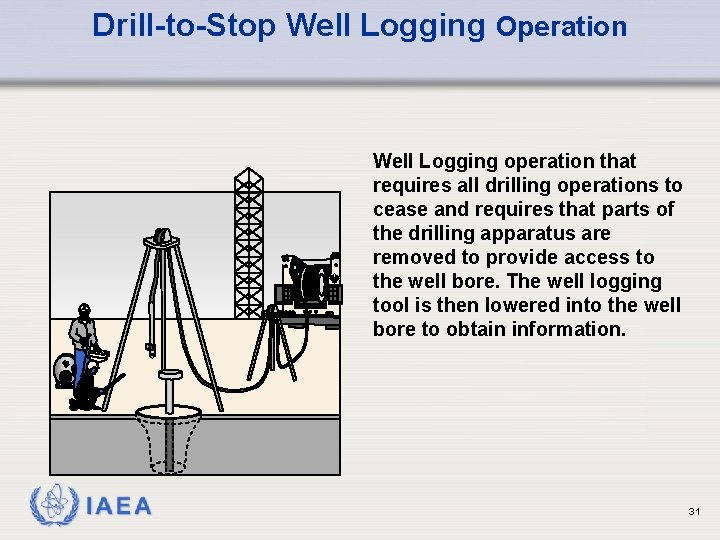 Drill-to-Stop Well Logging Operation Well Logging operation that requires all drilling operations to cease