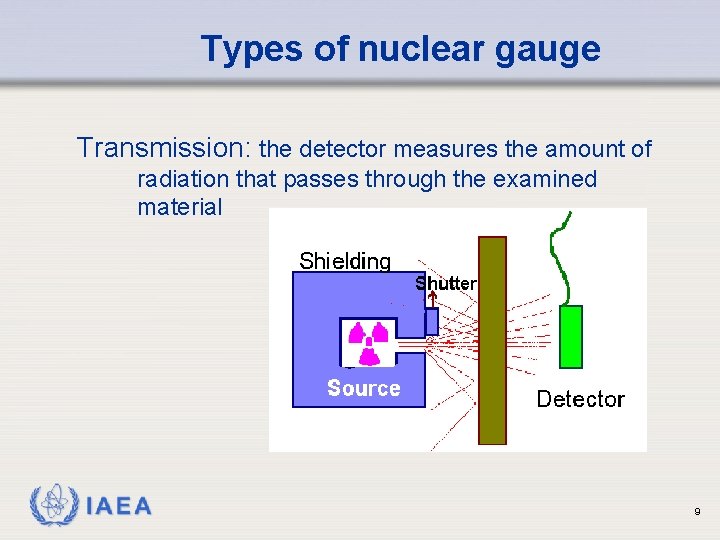 Types of nuclear gauge Transmission: the detector measures the amount of radiation that passes