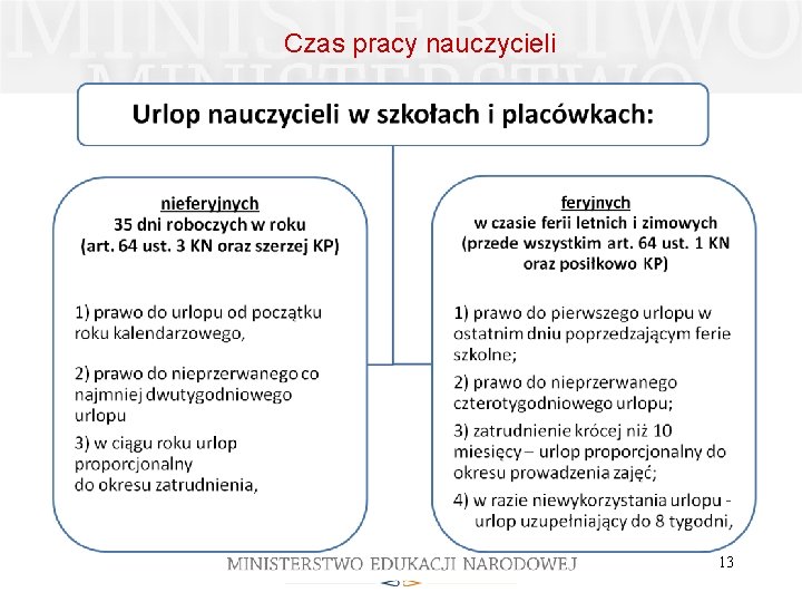 Czas pracy nauczycieli 13 