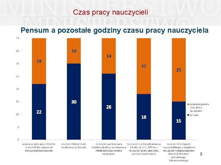 Czas pracy nauczycieli Pensum a pozostałe godziny czasu pracy nauczyciela 8 