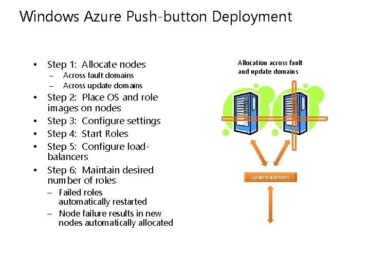 Windows Azure Push-button Deployment • Step 1: Allocate nodes – – • • •