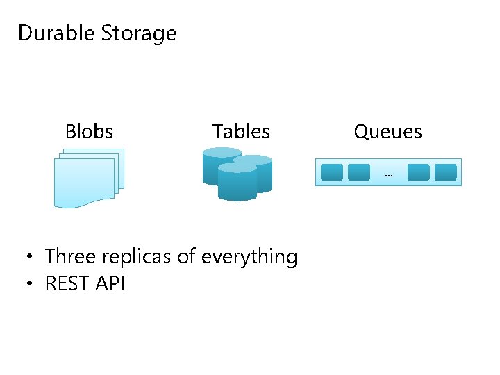 Durable Storage Blobs Tables Queues … • Three replicas of everything • REST API