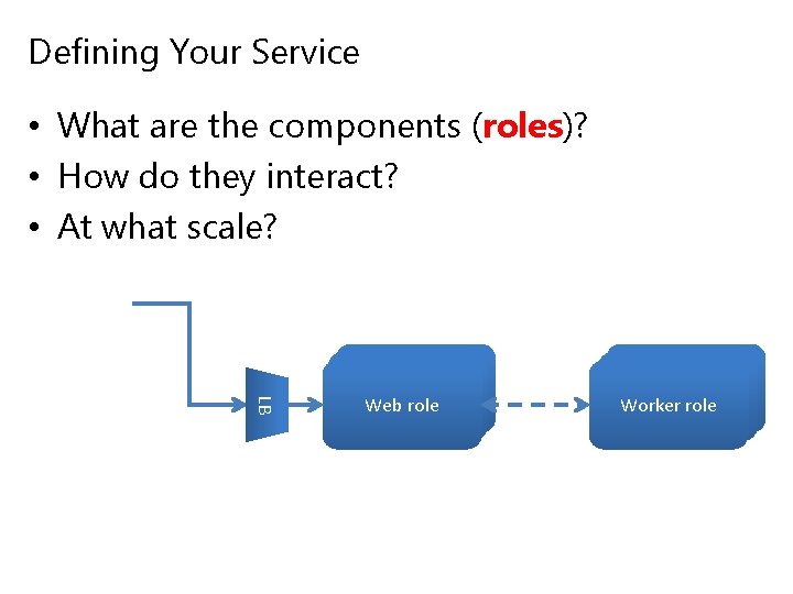 Defining Your Service • What are the components (roles)? • How do they interact?
