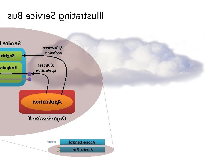 su. B ecivre. S gnitartsull. I ecivre. S rtsige. R niopdn. E revocsi. D