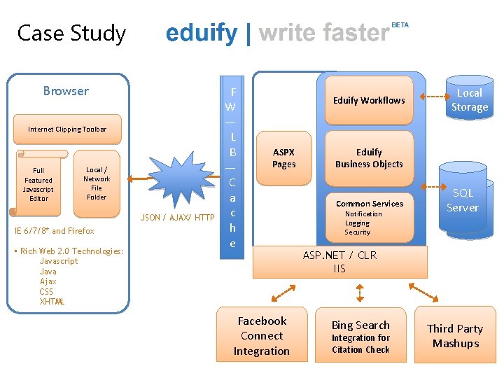 Case Study Browser Internet Clipping Toolbar Full Featured Javascript Editor Local / Network File