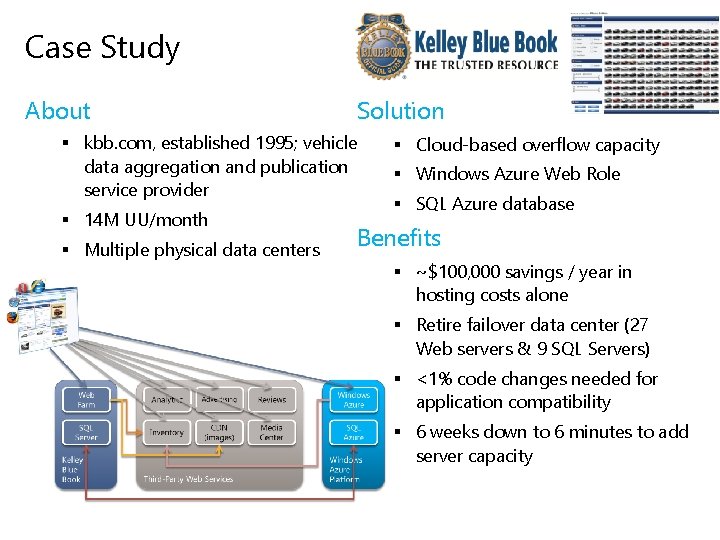 Case Study About Solution § kbb. com, established 1995; vehicle data aggregation and publication