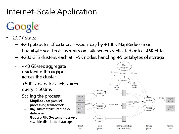 Internet-Scale Application • 2007 stats: – +20 petabytes of data processed / day by