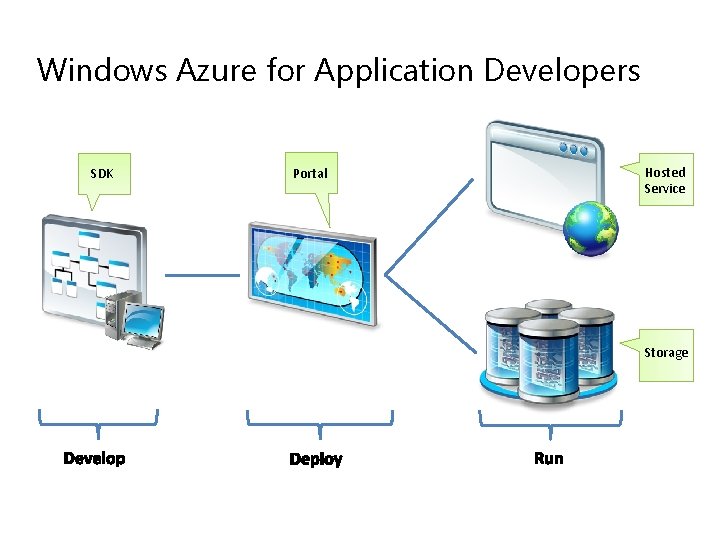 Windows Azure for Application Developers SDK Portal Hosted Service Storage 
