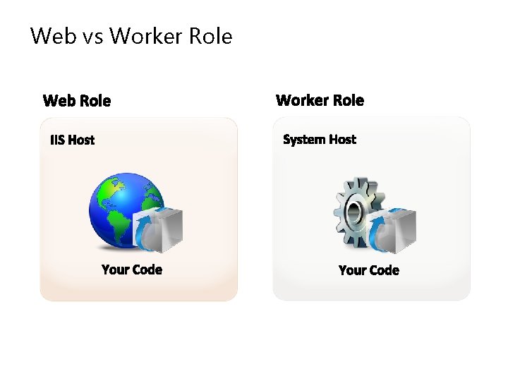 Web vs Worker Role 