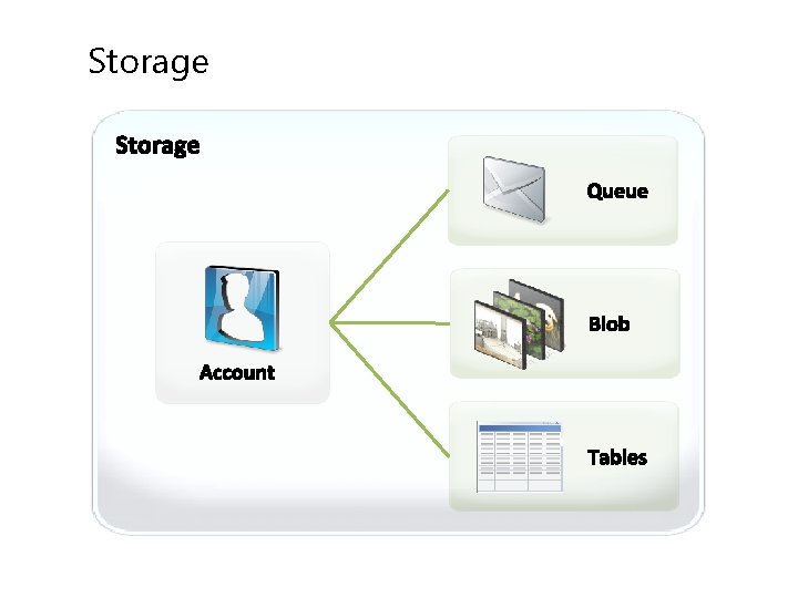 Storage 