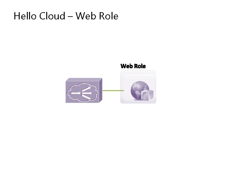 Hello Cloud – Web Role 