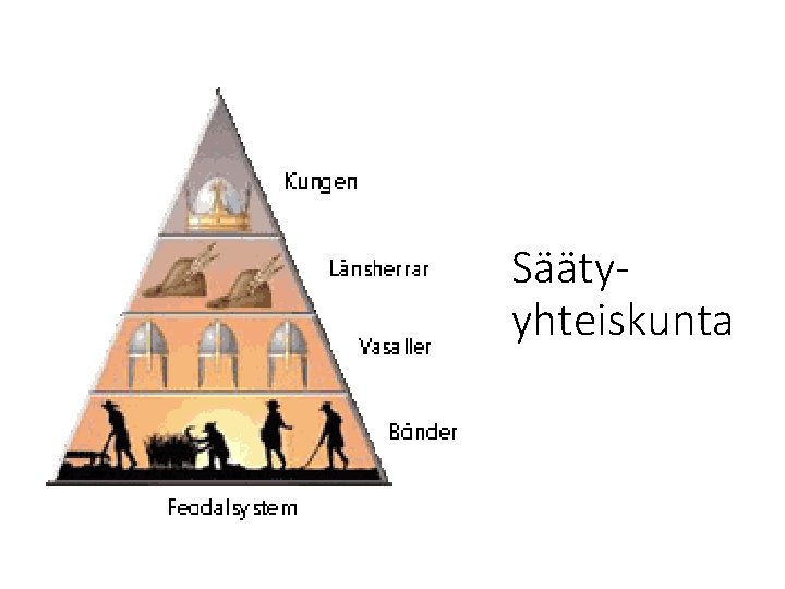 Säätyyhteiskunta 