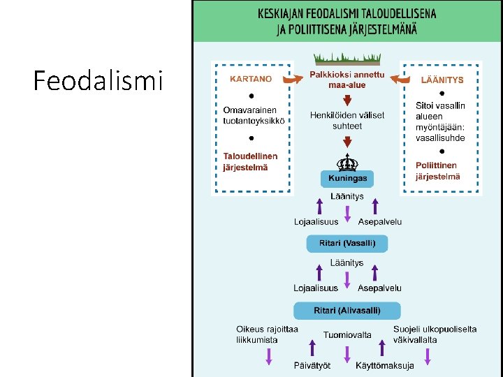 Feodalismi 