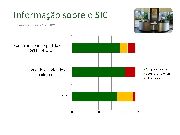 Informação sobre o SIC Previsão legal: Decreto 7. 724/2012 Formulário para o pedido e