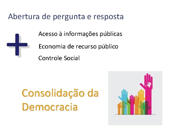 Abertura de pergunta e resposta + Acesso à informações públicas Economia de recurso público