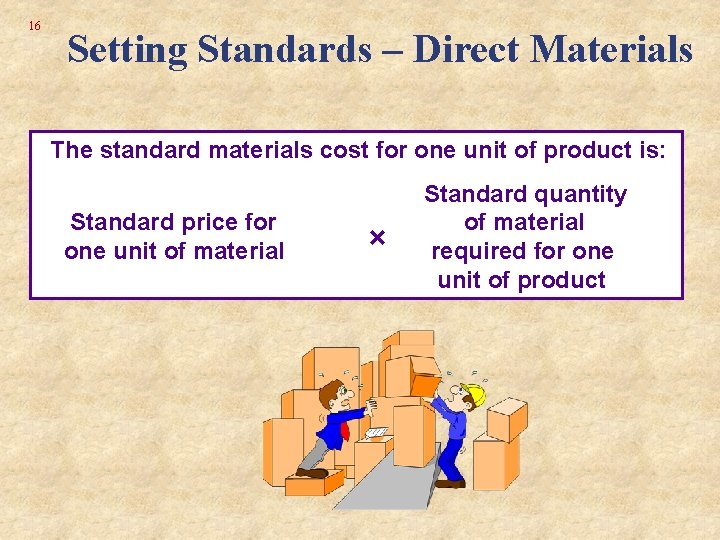 16 Setting Standards – Direct Materials The standard materials cost for one unit of