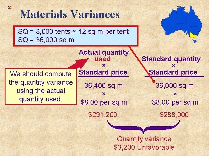 31 Materials Variances SQ = 3, 000 tents × 12 sq m per tent