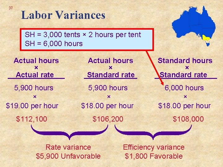 37 Labor Variances SH = 3, 000 tents × 2 hours per tent SH