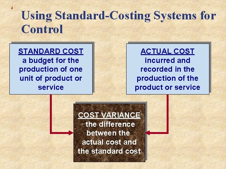 4 Using Standard-Costing Systems for Control STANDARD COST a budget for the production of